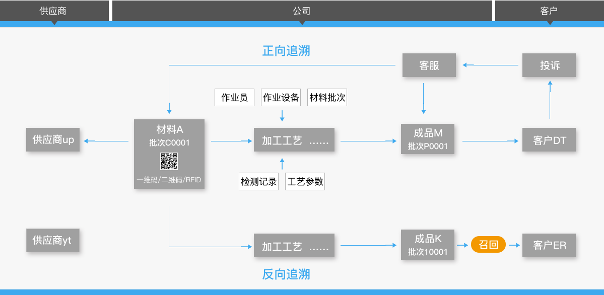 OKPay钱包官网科技